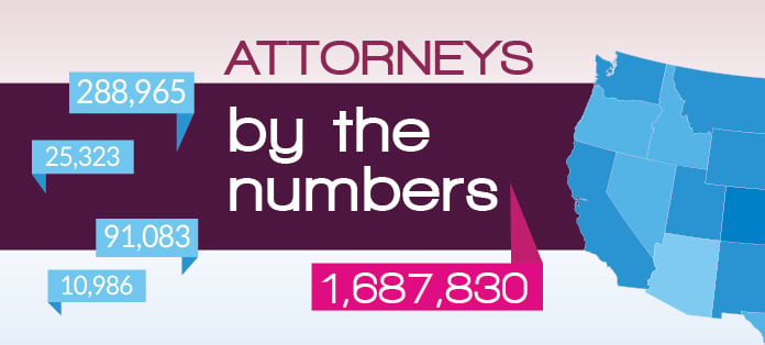Number of attorneys for legal nurse consultant jobs