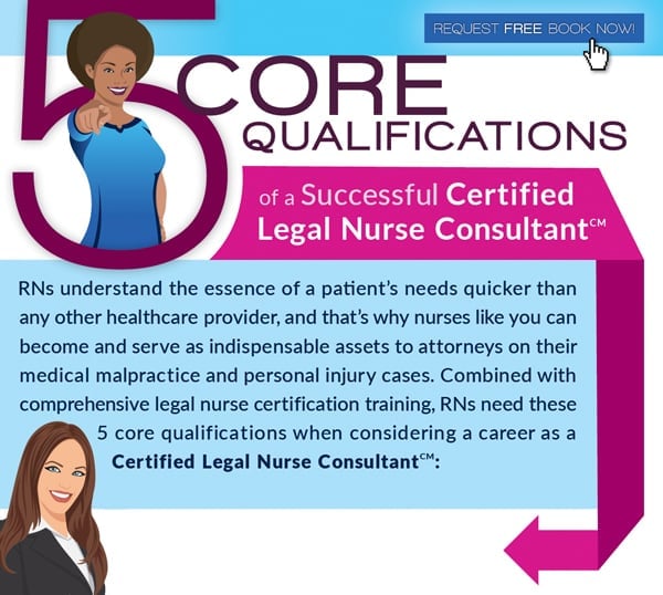 There are five minimum qualifications registered nurses need to become a Legal Nurse Consultant. View the infographic to assess the opportunity for yourself.