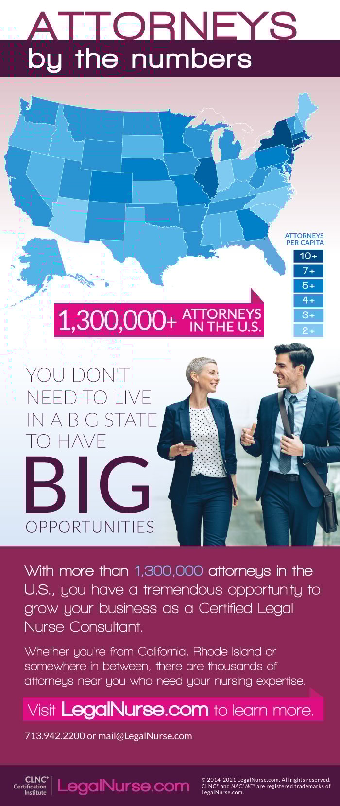 Number of Attorneys for Legal Nurse Consultant Jobs By State